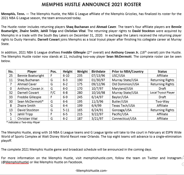 Memphis Hustle release roster DeSoto County News