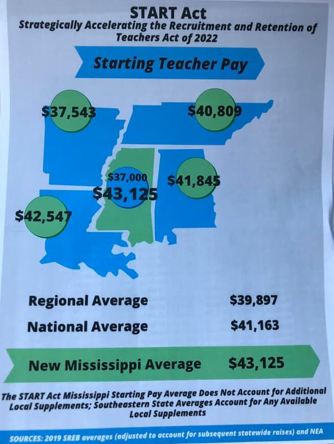 UPDATE Tax cuts, pay hikes highlight House action DeSoto County News