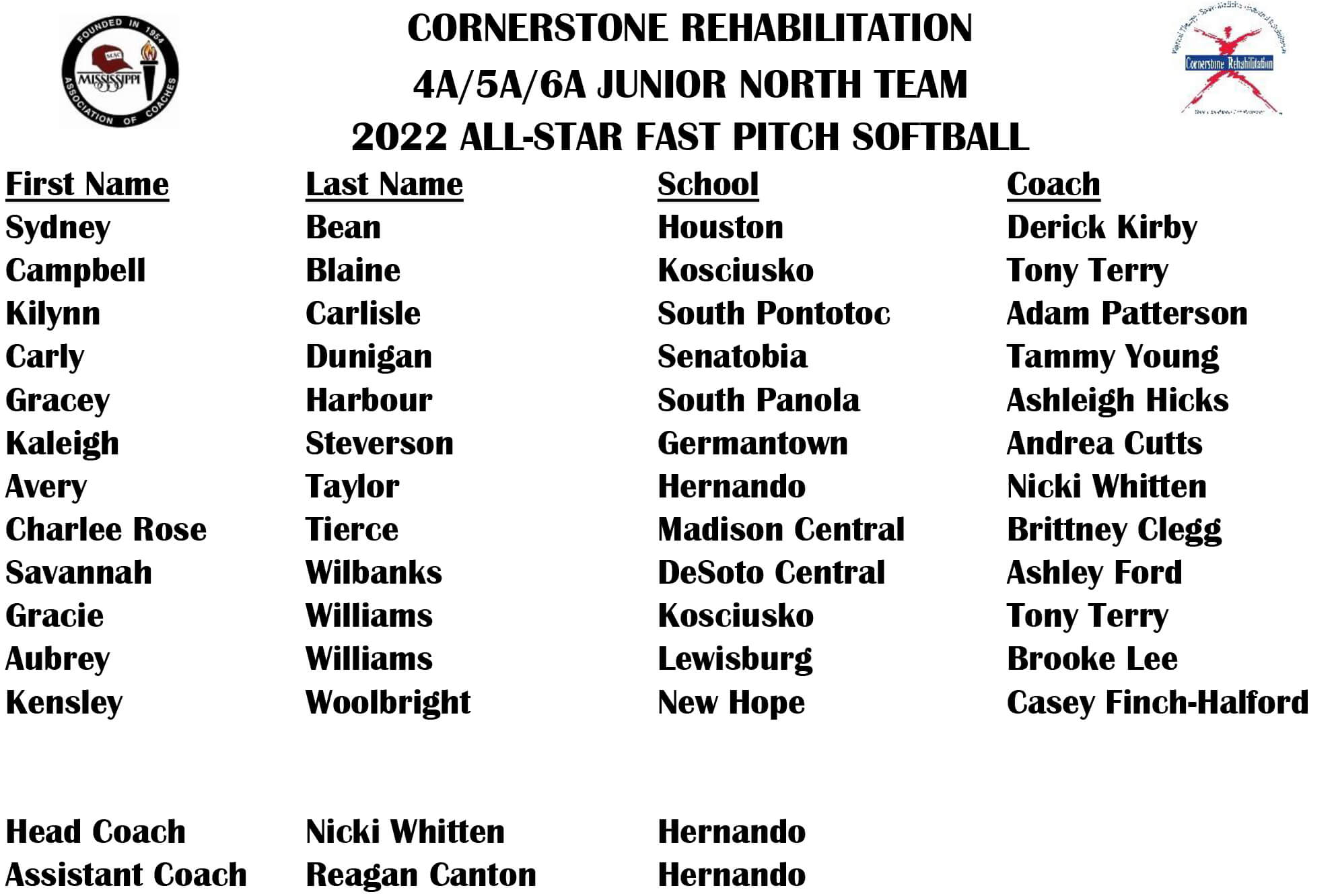 MAC fastpitch allstar, rising star rosters announced DeSoto County News