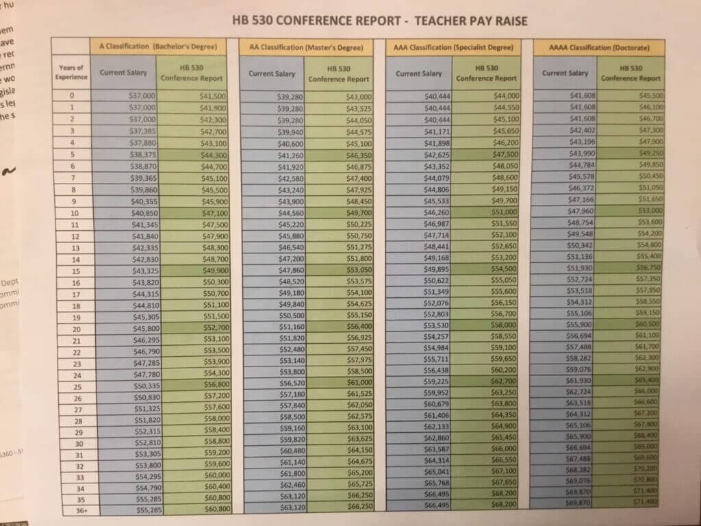 Teacher pay raise closer to reality DeSoto County News