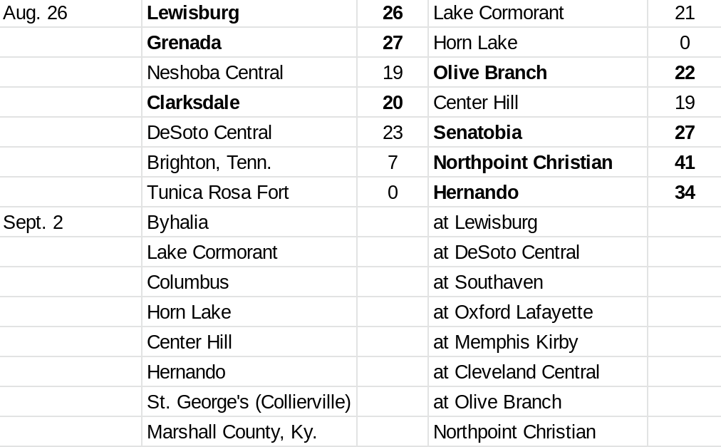 Fall 2022 Football Schedule - DeSoto ISD