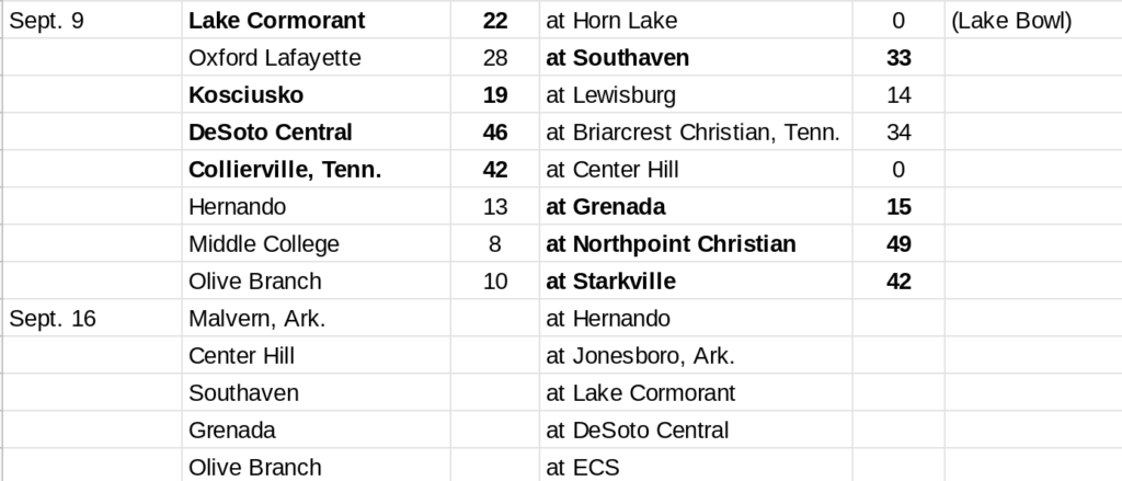 High School Football Schedule (And Thursday Night Scores