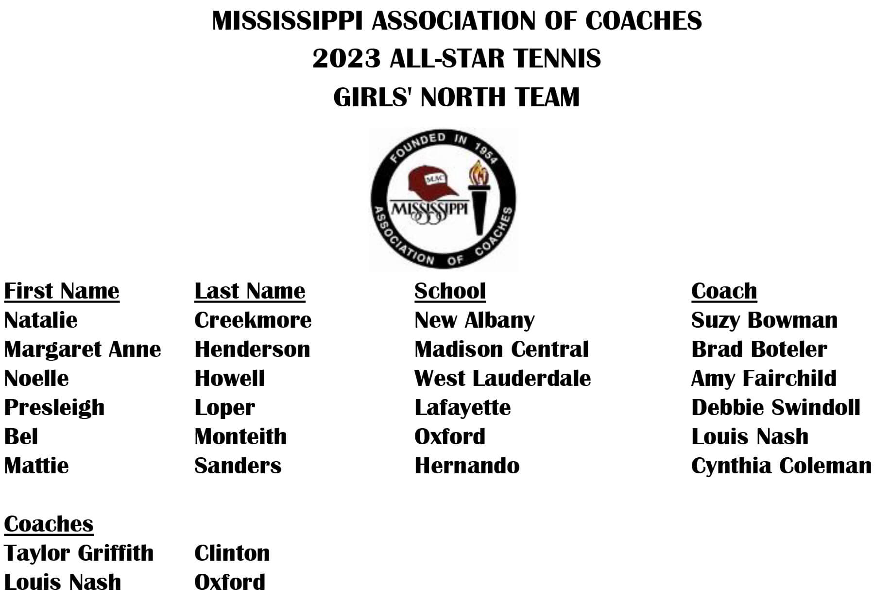 Koonce, Sanders to play in AllStar Tennis event DeSoto County News