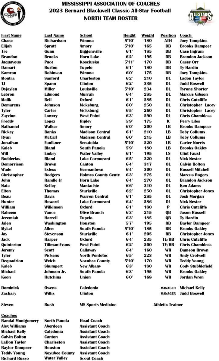 All-star football rosters released | DeSoto County News