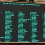 House passes teacher pay raise bill, Senate committee kills school voucher plan hb1126 vote