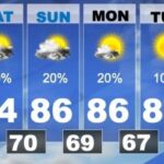 HGRC Says Weather Will Improve, Invites Members to Country Club HGRC Members the weather is looking better over the next few days
