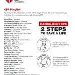 Guidelines recommend 100 to 120 BPM for hands-only CPR 🎵 Did You Know?