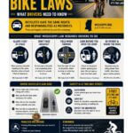 Online safety message urges drivers to give cyclists three feet of space Please give Cyclists the same courtesy you give other motorists on the road
