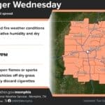 Olive Branch Fire Department reports elevated fire danger Wednesday Image supplied with the City of Olive Branch RSS post